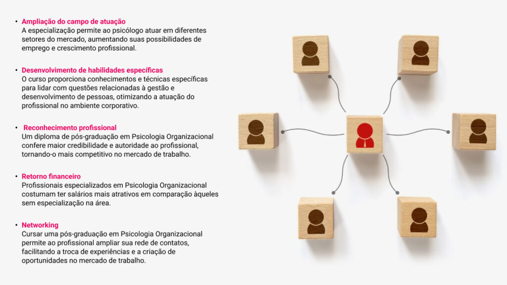 Arte pós-graduação em Psicologia Organizacional